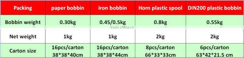 high tenacity nylon monofilament yarn/nylon monofilament/polyamide monofilament yarn