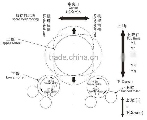 Upper roller universal 3 rollers plate bending machine
