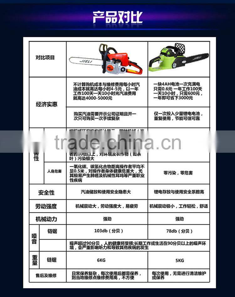 best quality 40 V electronic chainsaw without carbon brush largest manufacturer