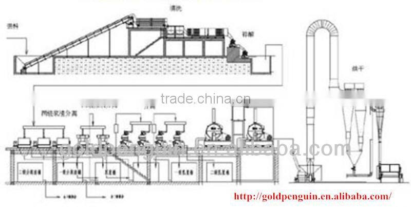 2016 Hot selling Cassava flour milling machine
