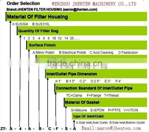 Single #2 Bag Filter Vessels