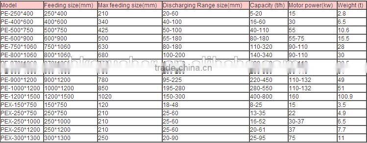 china manufacturer provide used jaw crusher price