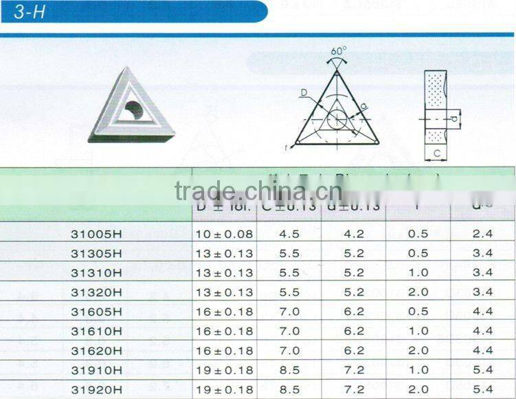Cemented carbide milling insert,tungsten carbide cutter blade