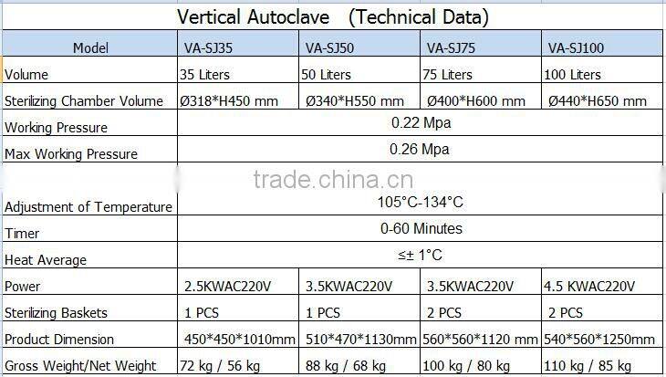 Bluestone Autoclave Vertical Type Sterilization VA-SJ Steam Autoclave
