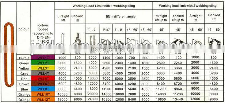Polyester lifting flat webbing slings