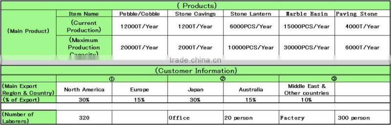 Irregular cheap moroccan shape handcarved nature stone fence lantern