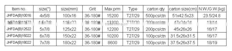 aluminium oxide flap disc