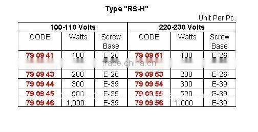 Spot Reflector Lamps RS-H ( outdoor use)