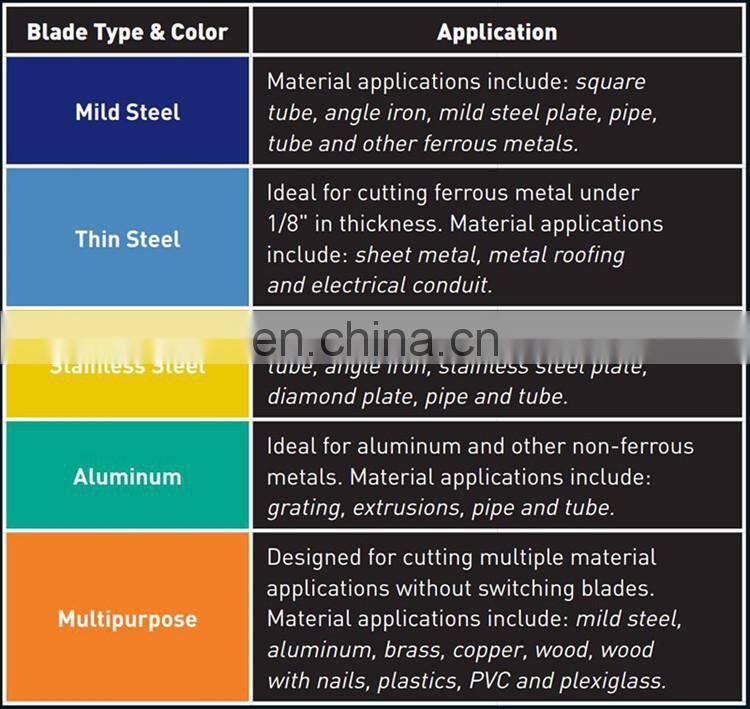 sae 1010 1020 1045 carbon hot rolled mild  1 inch thick steel plate sheet