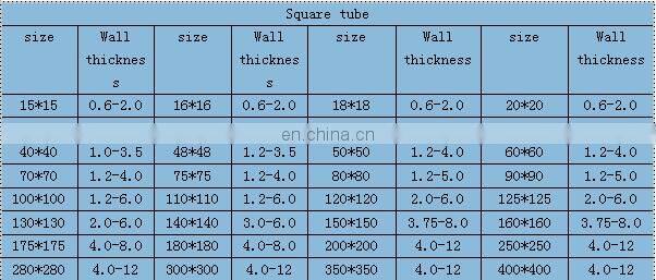 good price of square tube 90 90