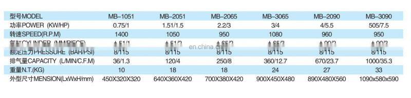3HP High pressure Base mounted air compressor