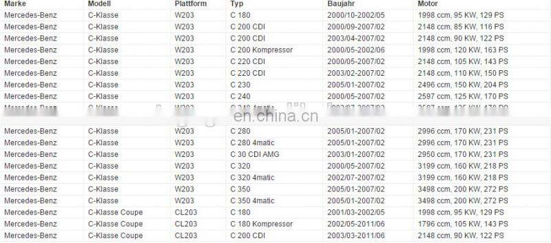 GOGO 7SEU Auto A/C Compressor for BENZ W203 S203 OEM : A0002306511/A0002309011 A0012308111