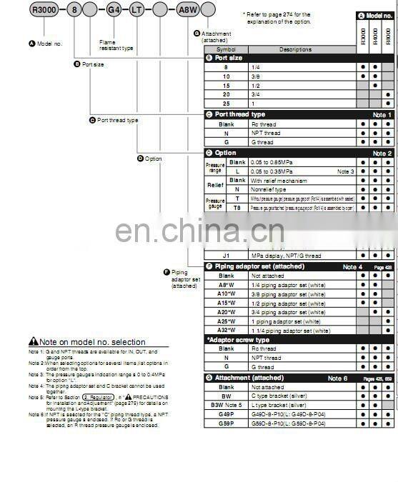 CKD Filter Integrated filter R3000-10-W