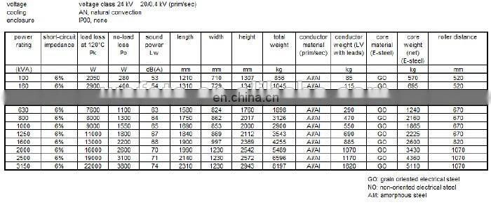 ABB SCB11-1250/10 ABB Transformer