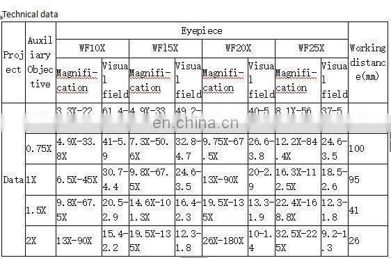 Low power flexible arm stereo microscope