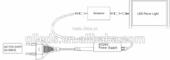 600X300 34w c UL UL listed LED Panel Light! CRI90 Special Design , Easily installation!