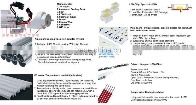 2015 Factory Price 30000pcs/month Overseas Sales chinese led hot jizz tube