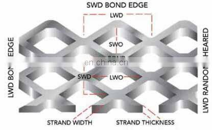 109 width Auto Filter Expanded Metal mesh air filter mesh