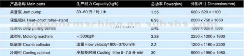 hard candy filled jam plant