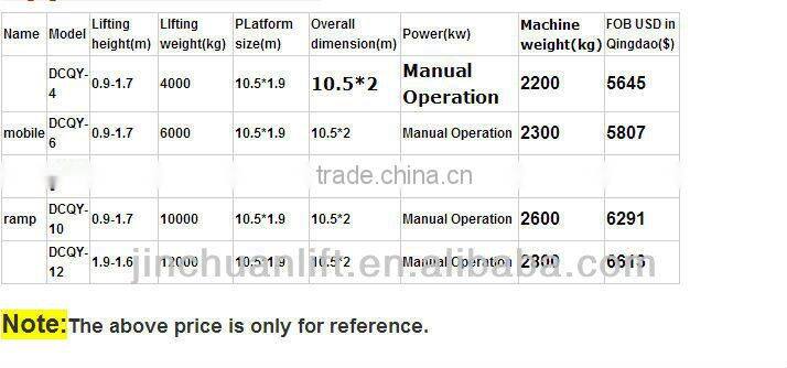 container ramp CE-approved Forklift Mobile ramp Hydraulic for loading and unloading container mobile dock ramp