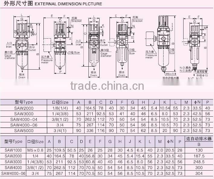 SMC Type AW Series Air Filter & Air Regulator
