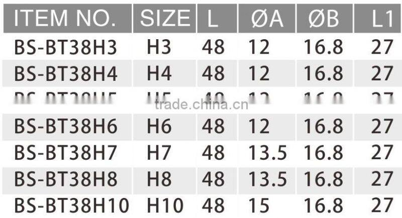 new 2015 bit socket with high quality rachet socket set tractor manufacturer China wholesale alibaba supplier