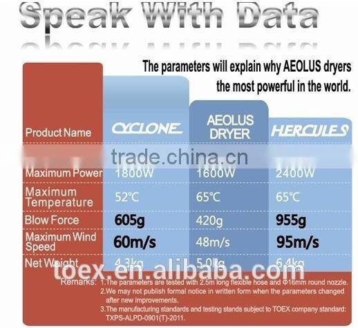 TD-901T secadora para el perro