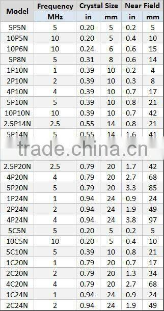 NDT UT Probe Contact Transducer