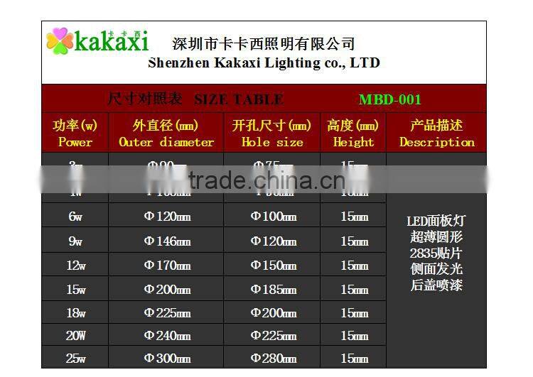 Ultra-thin LED panel lights 4w 360LM Round Mini Dimmable LED Ceiling Light 95mm Hole Size