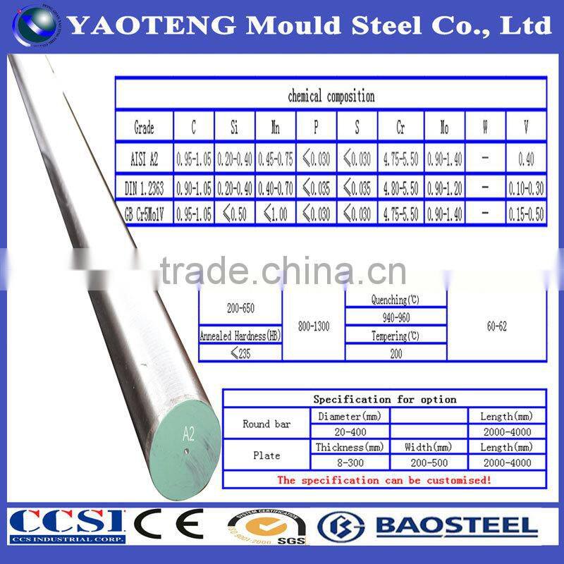 a2 flat steel plate