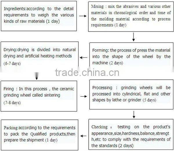 STEEL GRINDING ALUMINIUM OXIDE WHEELS