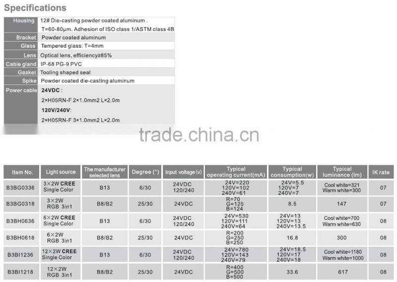 12W super quality customized LED light garden spot lights