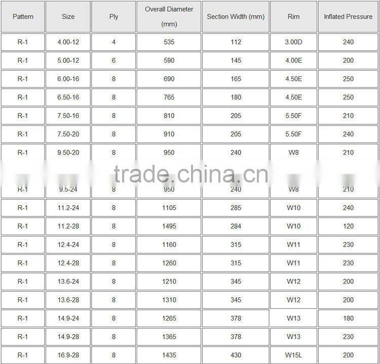 Bias agricultural tractor inner tube tires for drive wheels made from nylon and rubber