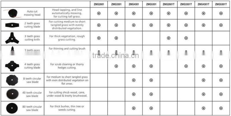 garden tool 42.7cc 2 stroke ZMG4301 function of grass cutter for grass pruning