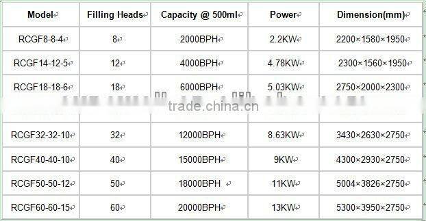 juice filling machine