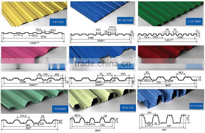 IBR Roof Sheet Roll Forming Machine Popular in South Africa