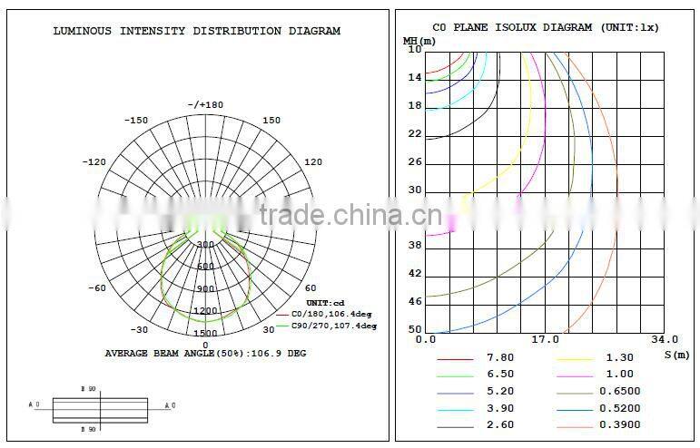 Mini floodlight with CE TUV Sosen driver PhilipsSMD 3030 ultra slim led flood light 30w 20w 10w ip65 waterproof led 30 watt