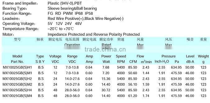 100mm Centrifugal fan DC 12V 24V 48V