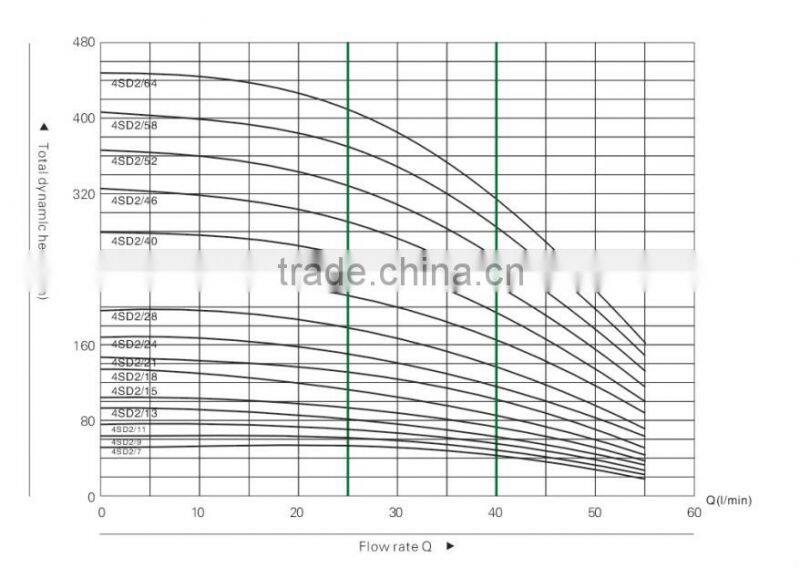 mini solar dc pump,home use Solar DC pump