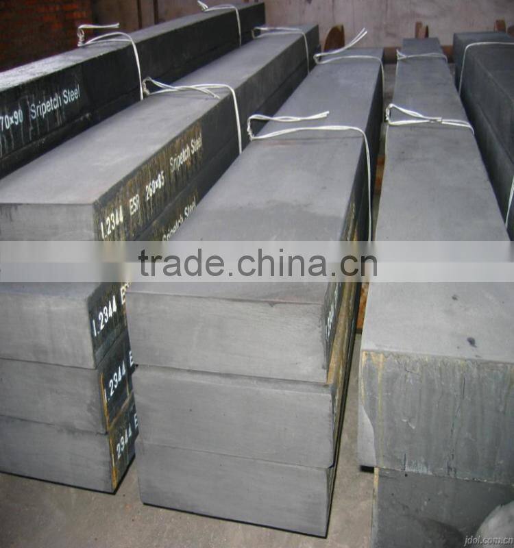 SAE 1010 1020 1025 1040 1045 carbon structure steel plate, 1020 steel plate, aisi 1025 hot rolled steel plate, Tianjin