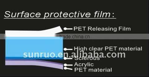 Matte screen protector in consumer electronics for mobile phones