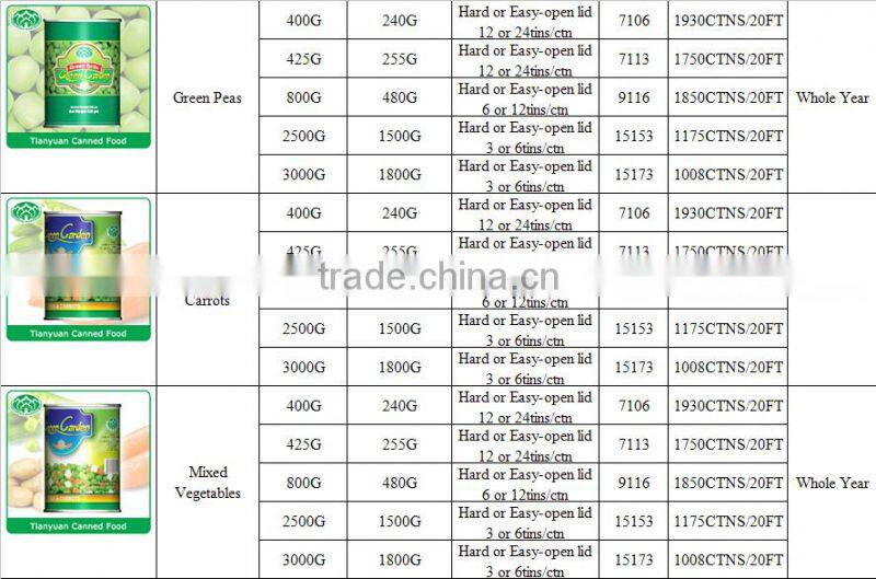 High quality and Cheap Wholesale Best Canned Food factory