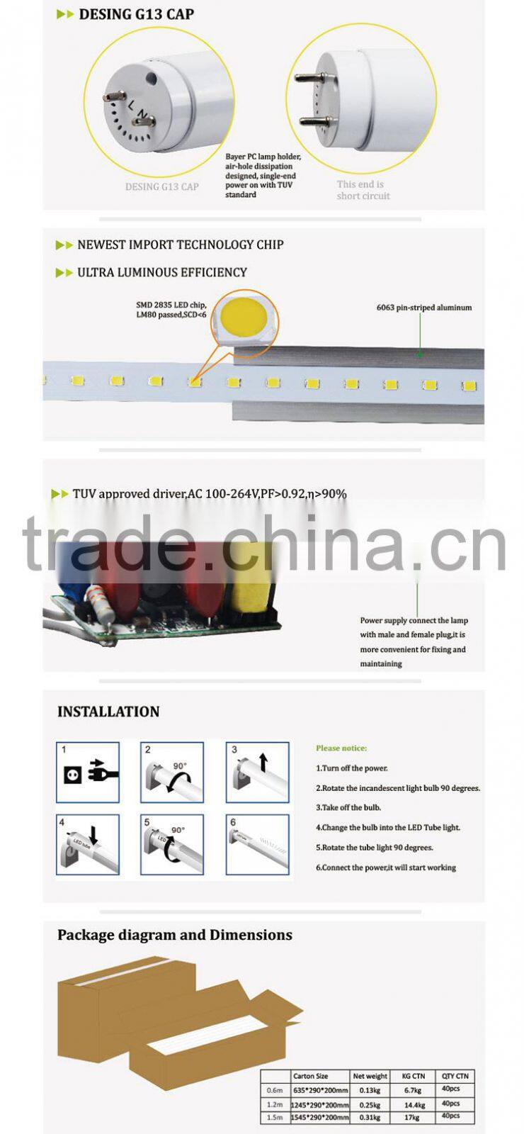 Low lumen depreciation 18w smd 2835 100-240v led tube tube8 japanese manufactuer from China