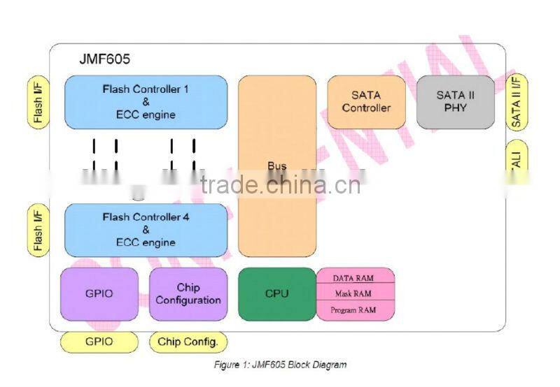 mini SATA nand flash