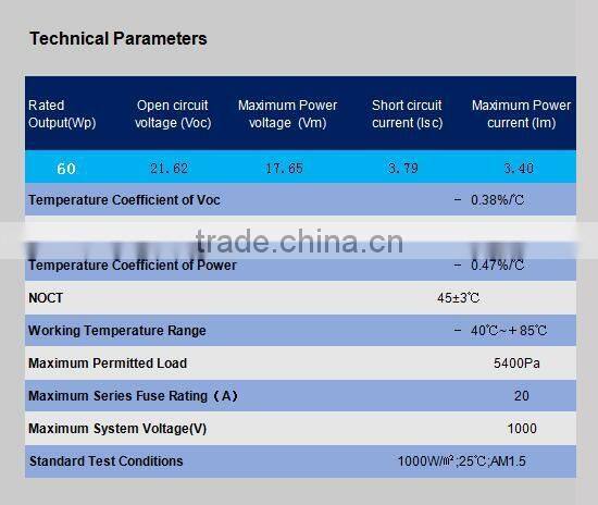 Home use and commercial application 60w monocrystalline solar panel