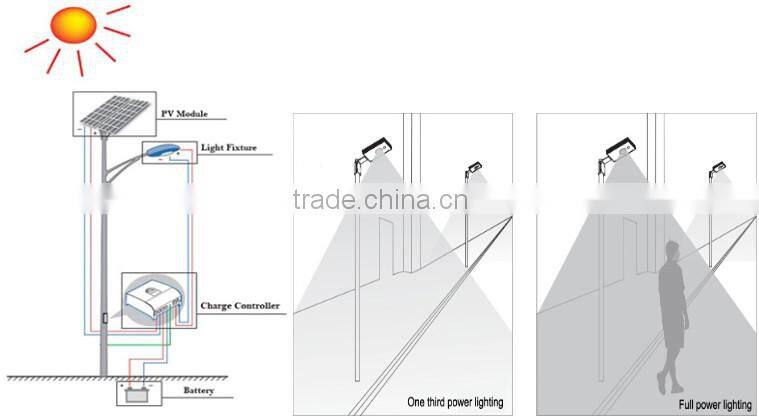 New Country Road Solar Light Green Lamp Cap White Pole Solar Light