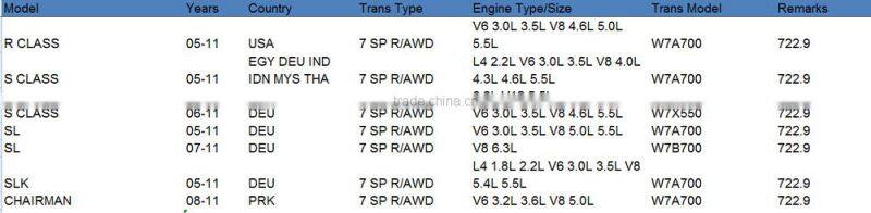 722.9 Automatic Transmission Friction Plate Kit Gearbox discs