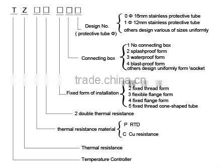 Pressure Spring,Small scew, Probe
