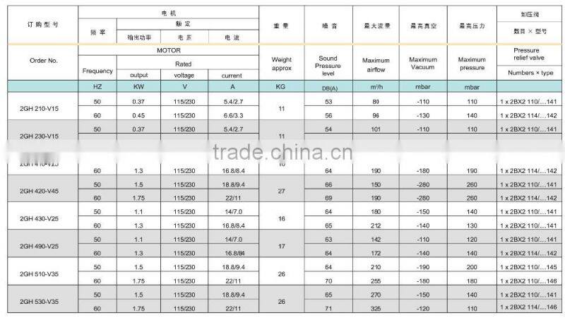 2GH 115/230V side channel blower/vortex vacuum pump/vacuum pump