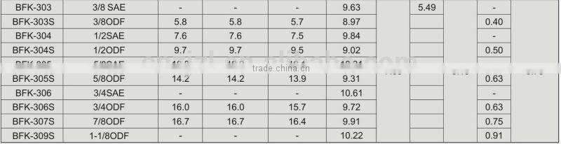 RESOUR BI-Flow Filter Drier (For Heat Pump)